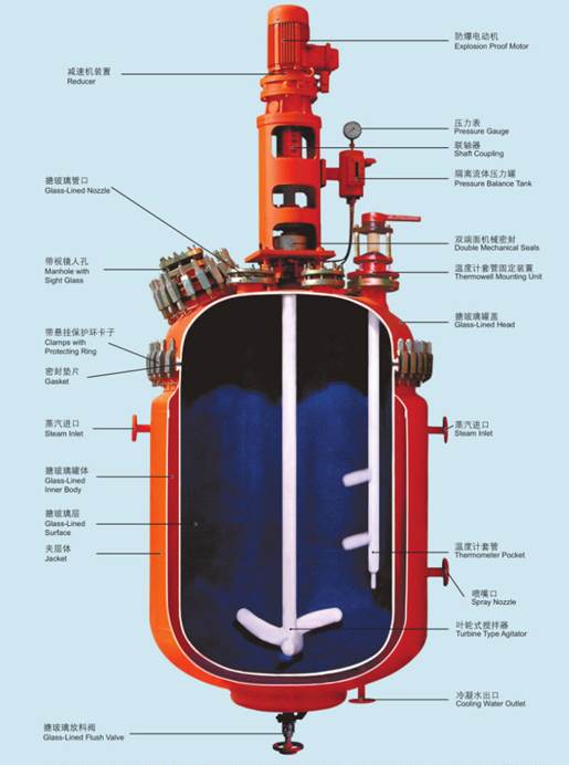 ถังเหล็กเคลือบแก้ว Steel Tank